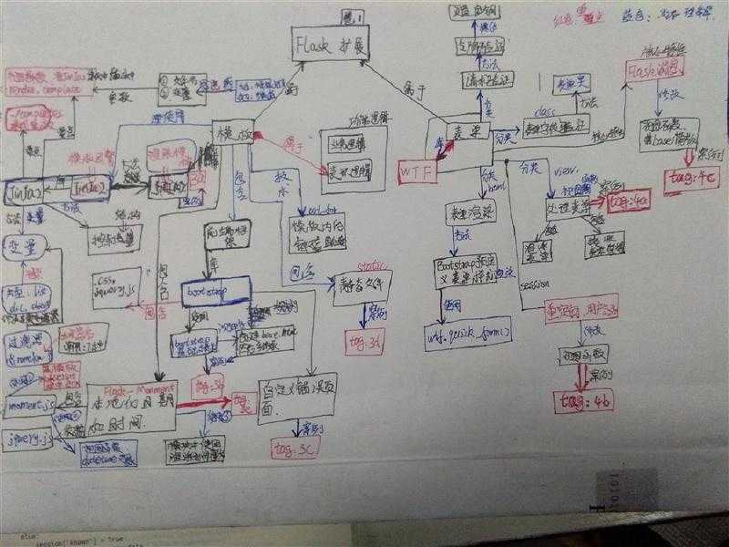 技术分享图片