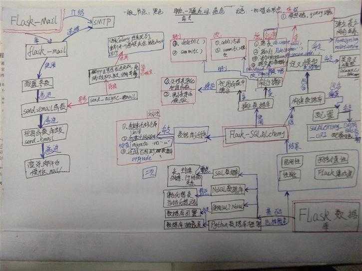 技术分享图片