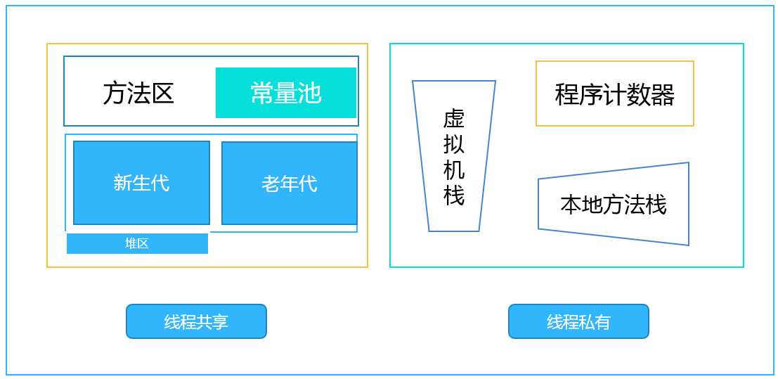 技術分享圖片