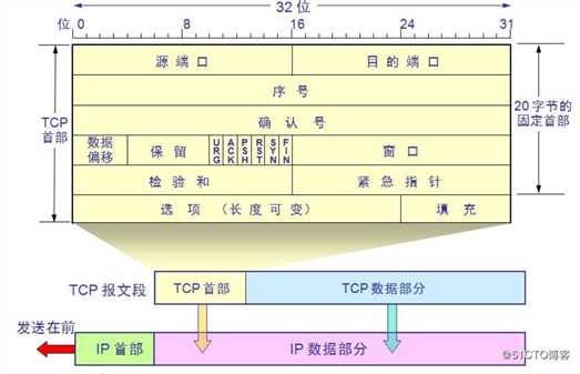 技术分享图片