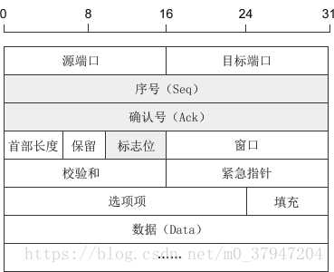 技术分享图片