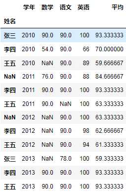 技术分享图片