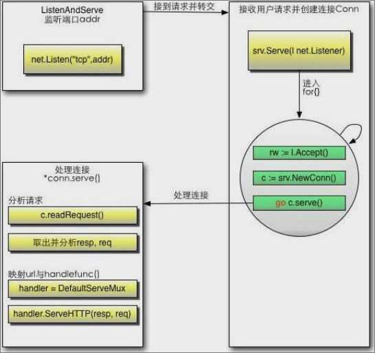 技术分享图片