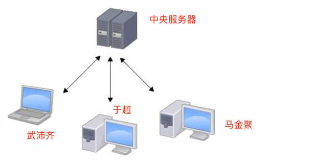 技术分享图片
