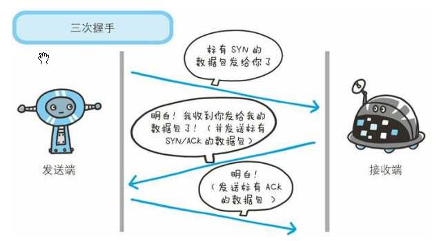 技术分享图片