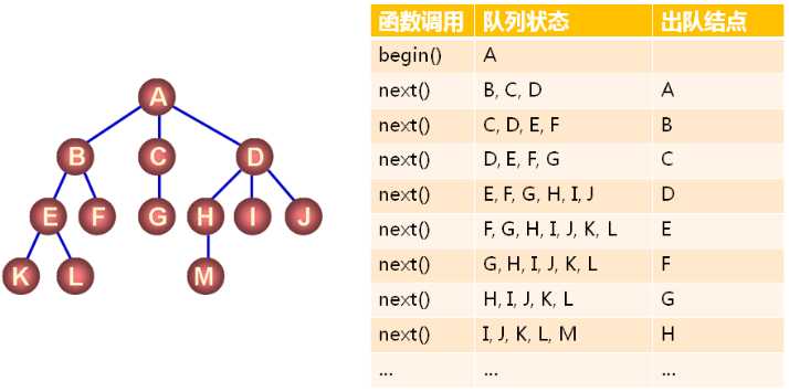 技術分享圖片