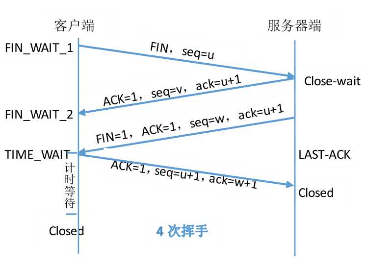 技術分享圖片