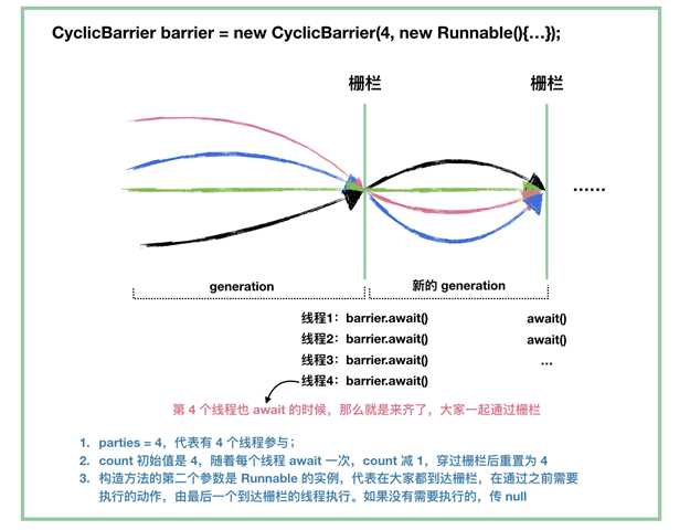 cyclicbarrier-3