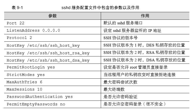 技術分享圖片