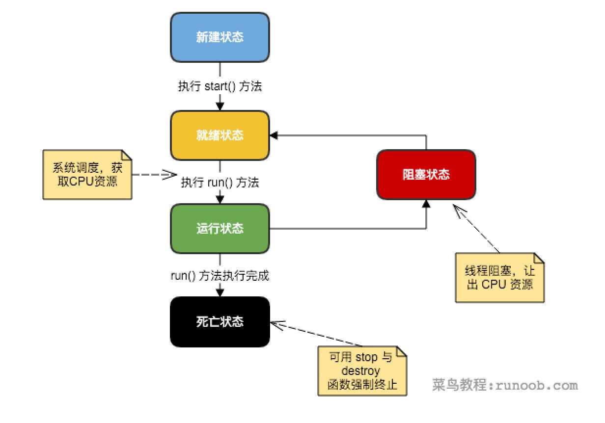 技術分享圖片