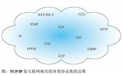 技术分享图片