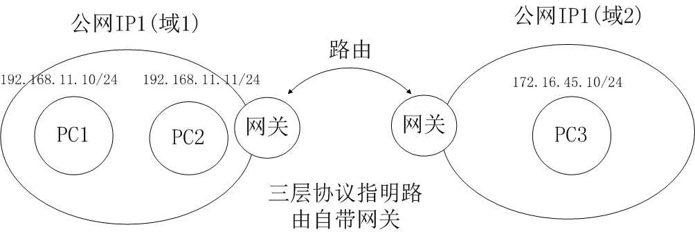 技术分享图片