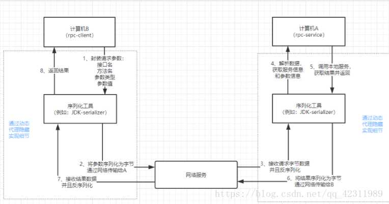 技術分享圖片