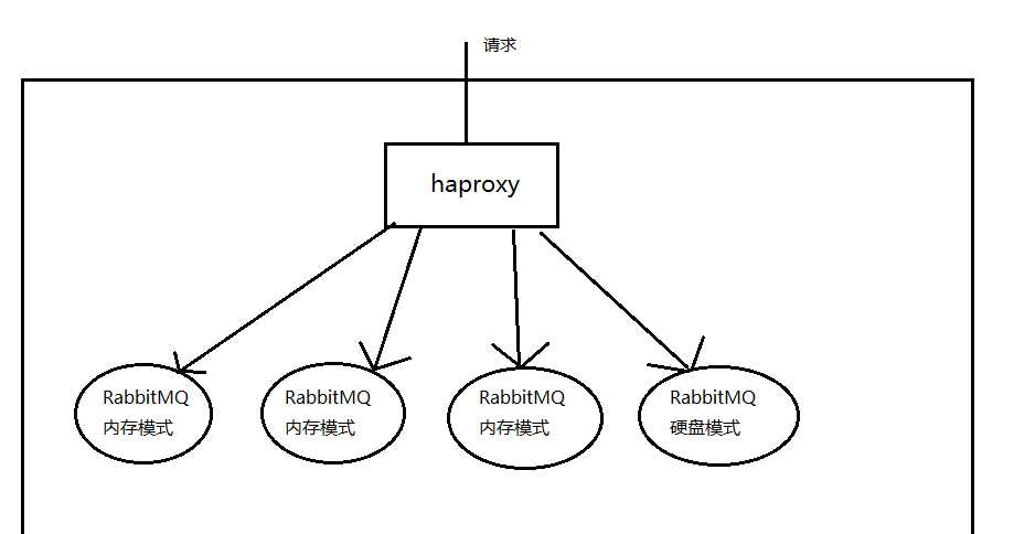 技術分享圖片