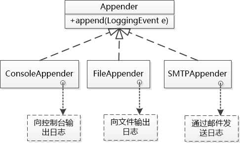 技术分享图片