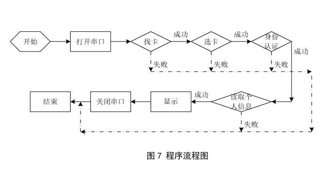 技術分享圖片