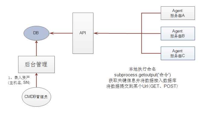 技術分享圖片