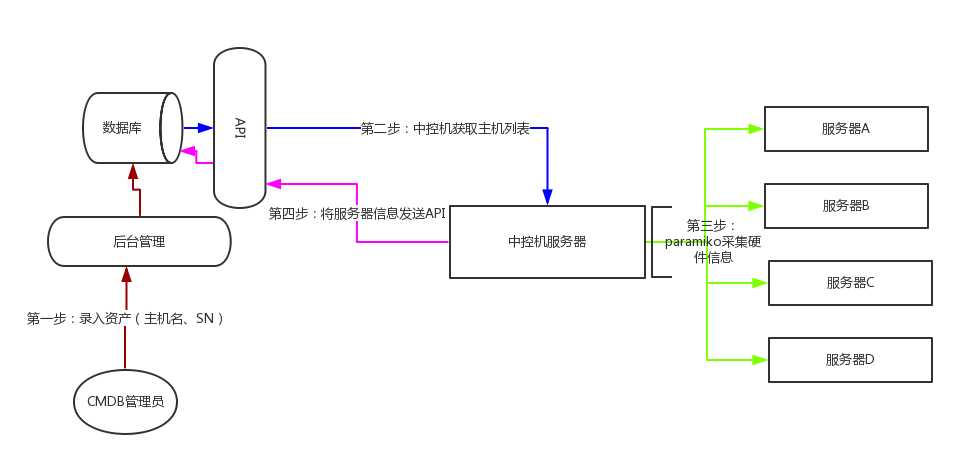 技術分享圖片