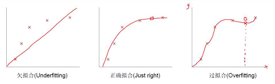 技術分享圖片