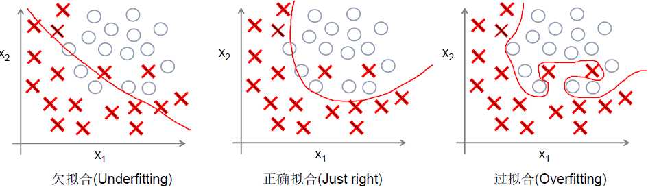 技術分享圖片