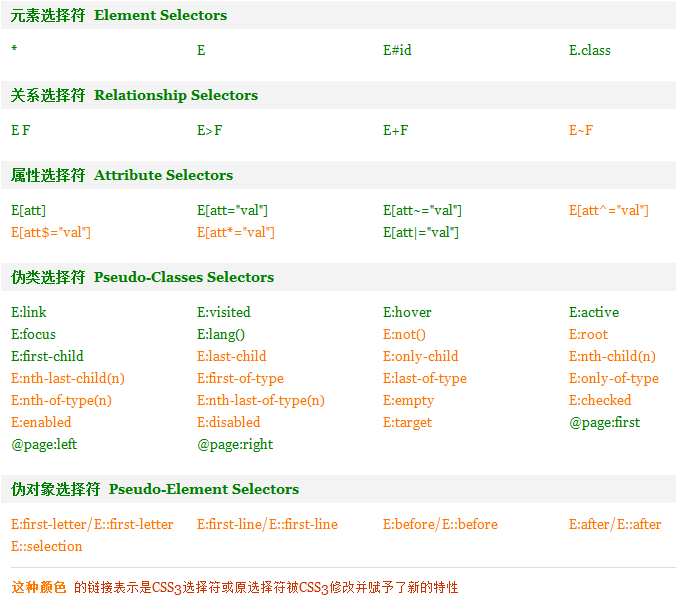 技術分享圖片