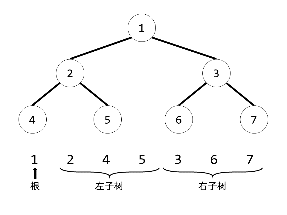 一棵满二叉树
