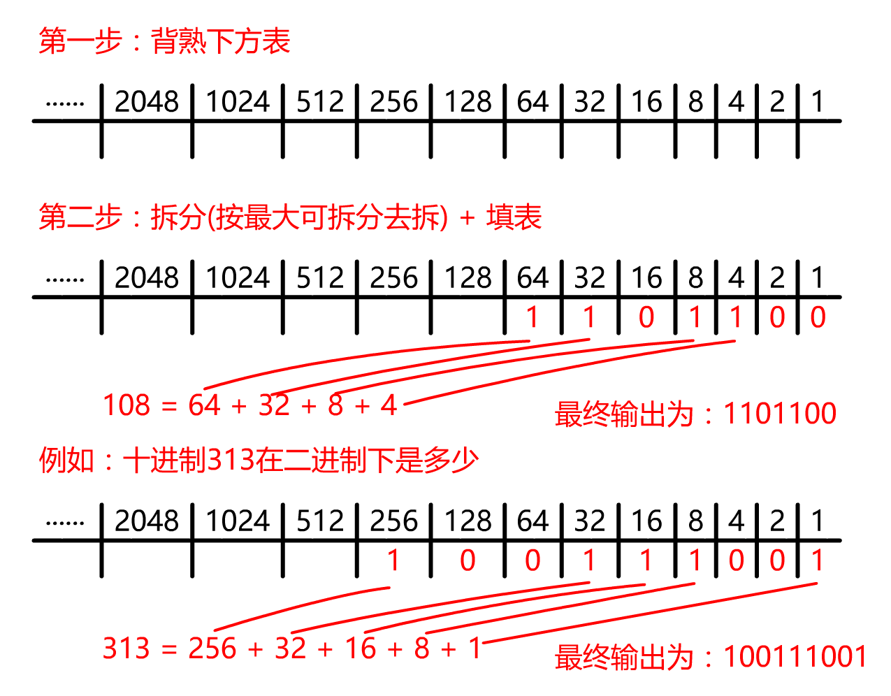 技術分享圖片