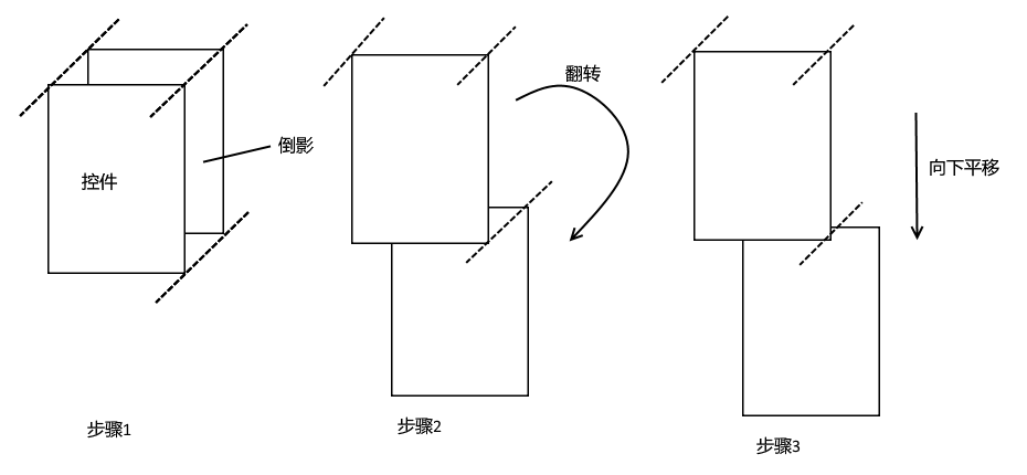分析01
