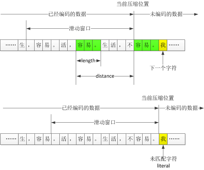 技术分享图片