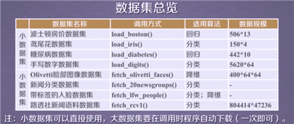 内置数据