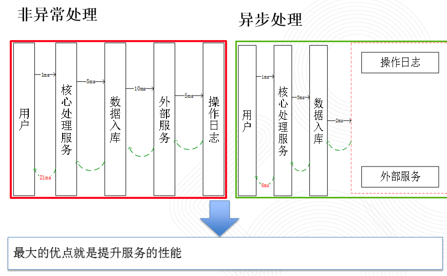 技術分享圖片