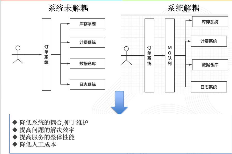 技術分享圖片