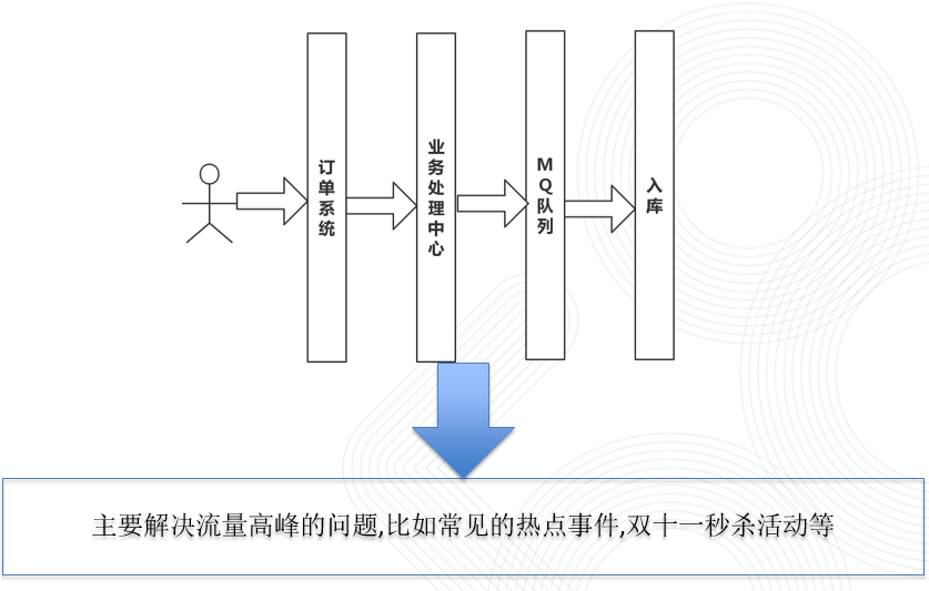 技術分享圖片