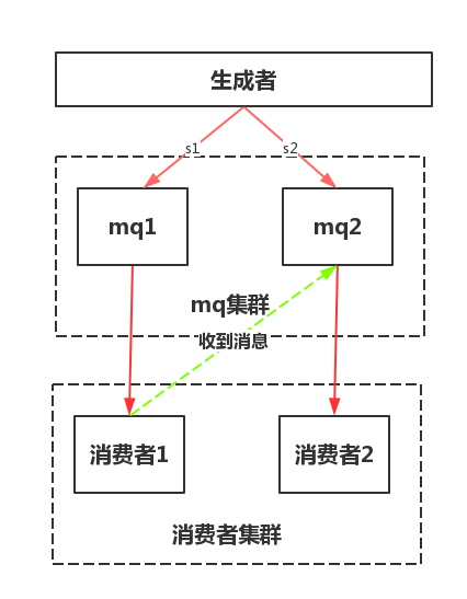 技術分享圖片