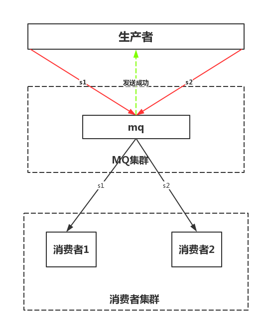 技術分享圖片