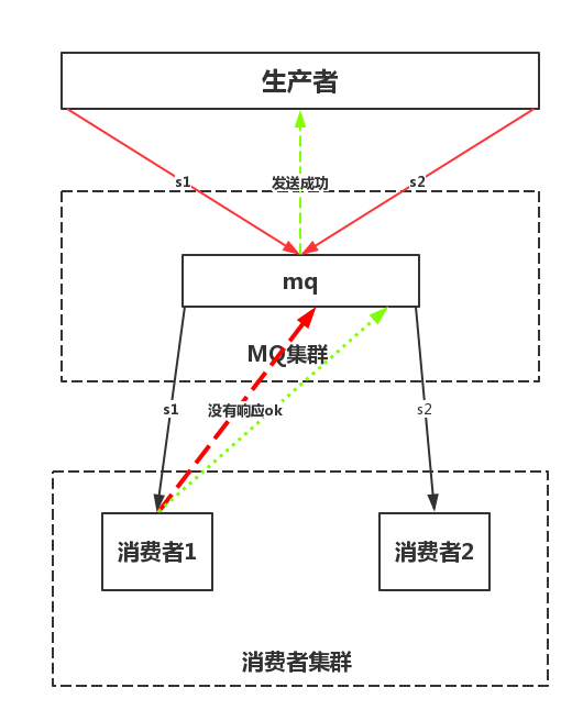 技術分享圖片