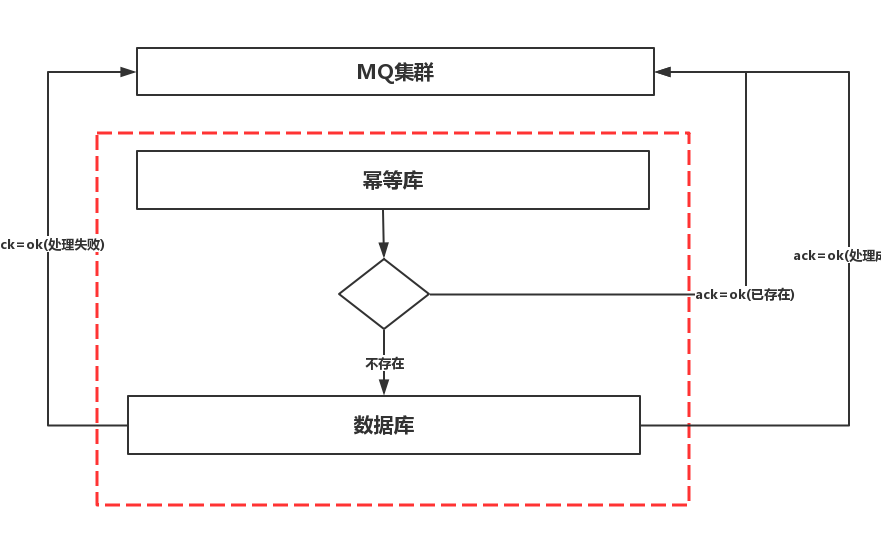 技術分享圖片