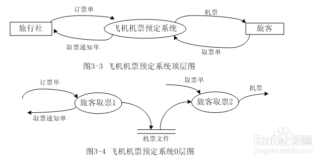 技術分享圖片