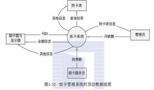 技術分享圖片