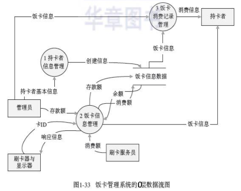 技術分享圖片