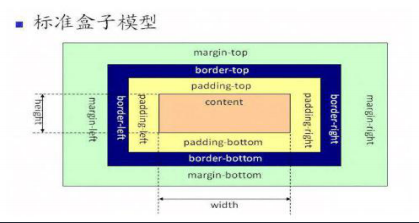 技術分享圖片