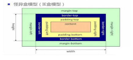 技術分享圖片