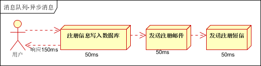 技術分享圖片