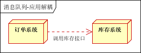 技術分享圖片