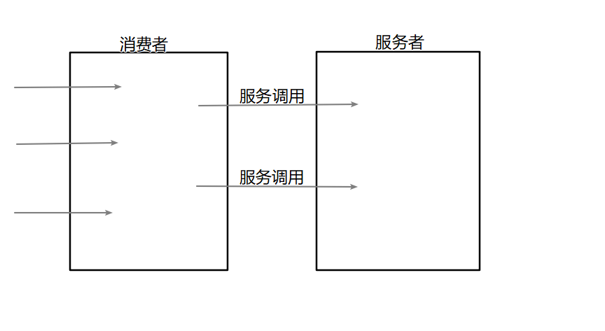 技術分享圖片