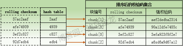 技术分享图片