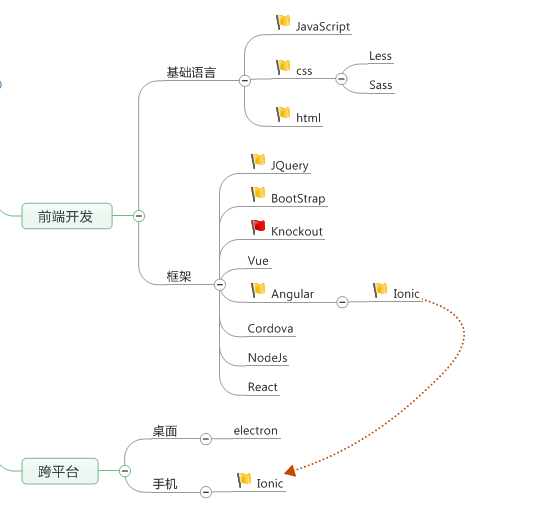 技术分享图片