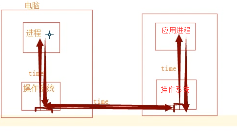 技術分享圖片