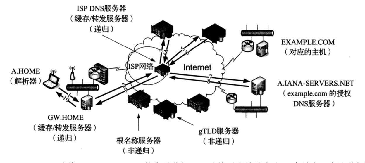 技术分享图片