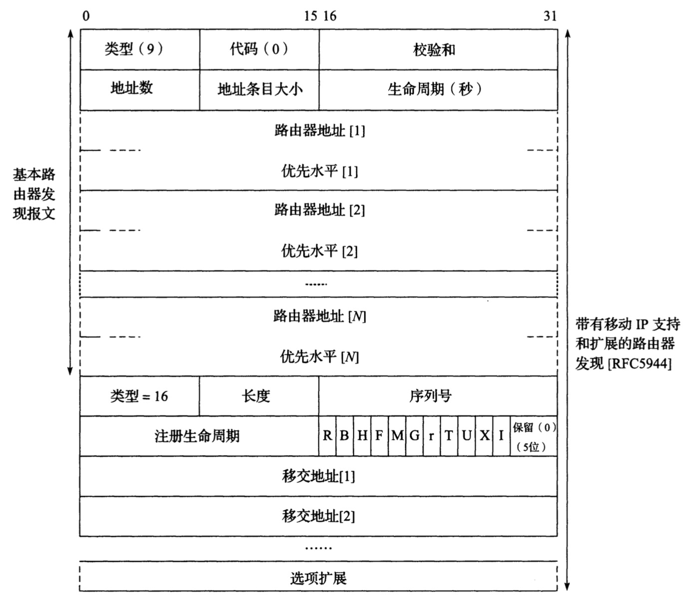 技术分享图片